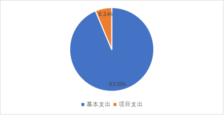 爱体育手机官方网站_爱体育(中国)2023年单位预算情况的说明1766.png