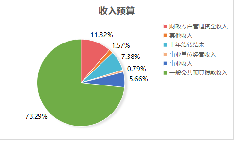 爱体育手机官方网站_爱体育(中国)2023年单位预算情况的说明1467.png