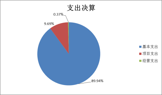 爱体育手机官方网站_爱体育(中国)2022年度部门决算(1)1662.png